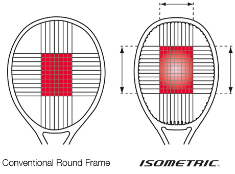 tecnologia iometric - racchette yonex