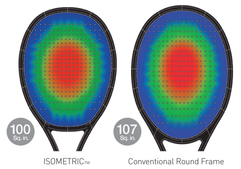 Tecnologia Isometric Yonex - racchette tennis