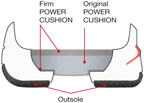 3 layer power cushion